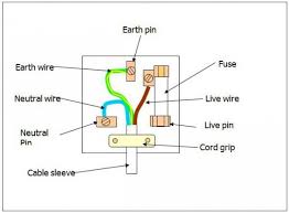 A piping and instrumentation diagram, or p&id, shows the piping and related components of a physical process flow. 3 Pin Wiring Diagram Top Wiring Diagram Gallery Solid Outletbest Solid Outletbest Aiellopresidente It
