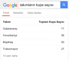 Türk takımlarının kupa sayılarını sizler için derledik. Galatasaray Ile Fenerbahce Arasindaki Fark Sayfa 8 Uludag Sozluk