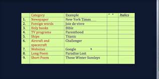 Quotes Vs Italics Video Lesson English Videos Videoclass In 2020 Quotations Quotes Foreign Words
