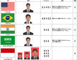 ビザ 写真 服装