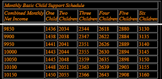 How To Calculate Child Support Pennsylvania Families And
