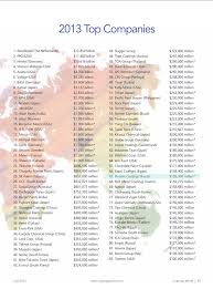 8 popular sherwin williams neutral paint colors | caroline on. Top 100 Global Paint Companies Interactive Painter