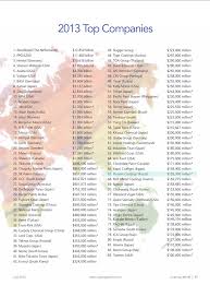 About 5% of these are building coating, 5% are a wide variety of tops paints options are available to you, such as material, usage, and main raw. Top 100 Global Paint Companies Interactive Painter