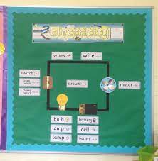 Electricity Display Classroom Display Electricity Science Science Electricity Science Display Classroom Displays