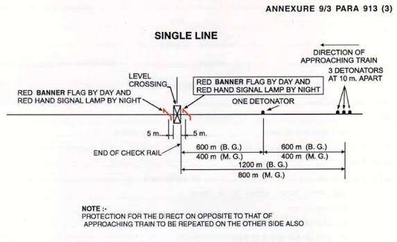 CHAPTER IX LEVEL CROSSING AND GAT EM AN 901 General Location