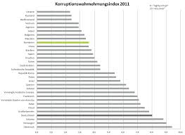 Aceasta este forma actualizată de s.c. Ipb Landerdatenbank Rumanien