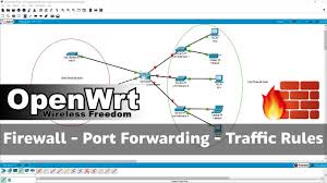 A linksys wrt32x router protects your home network by blocking unwanted incoming internet connections and acting as a. Openwrt Firewall Port Forwarding And Traffic Rules Youtube
