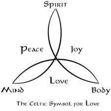 We did not find results for: 68 Love Symbols Ideas Love Symbols Symbols Always Shine