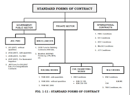 2007) standard form of design and build contract : 2