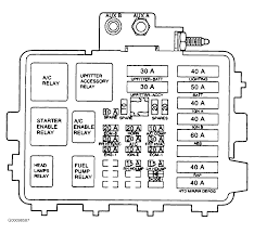 Fuse box location and diagrams. Chevy Malibu 2000 Fuse Box Location Wiring Diagram