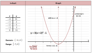 Quadratics Quadratics Graphing Parabolas Graphing Quadratics