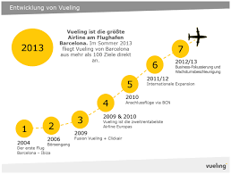 Beliebte flugrouten mit angeboten ab 21 € (preis vom 19.07.2021). Werbung Zu Gast Bei Der Aufstrebenden Airline Vueling In Barcelona Trendlupe Ein Trendiger Blick Auf Produktneuheiten Und Lifestyle