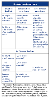 Donation aux petits enfants : Donations 5 Raisons De Transmettre Immonot Com