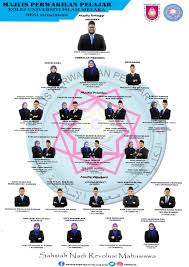 Contoh surat permohonan penempatan via nanamis94luvislam.blogspot.my. Portal Rasmi Hal Ehwal Pelajar Dan Alumni Uncategorised