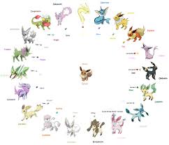 Epingle Par Alessia Del Duca Sur Pokemon Dessin Pokemon Dessin De Creatures Pokemon Evoli