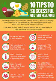 Living Gluten Free A Beginners Guide To Living Gluten Free Gluten Free Diet Plan Gluten Free Diet Free Dieting