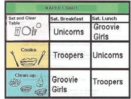 40 Right Brownie Kaper Chart Template