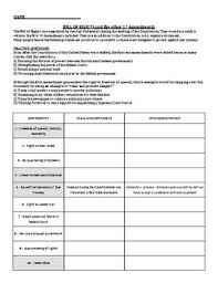 amendments and bill of rights review chart