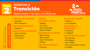 Esto obliga a complementar las cuarentenas individuales con mecanismos de cuarentena colectiva, como sabíamos que iba a ocurrir en algún momento con las cuarentenas decretadas, cerca de 1.341.000 personas deberán permanecer en sus residencias o de lo contrario se arriesgan a multas o. 31 Comunas Avanzan 25 Salen De Cuarentena Y 2 Retroceden Revisa Los Cambios En El Plan Paso A Paso Nacional Biobiochile