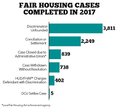 Fair Housing By The Numbers National Low Income Housing