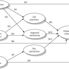 Meklēt viesnīcas tie fan wan restaurant, vuhana. Pdf Work Values Job Satisfaction And Organizational Commitment In China