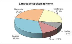 The bahasa melayu language phrases guide shows you how to say the every day phrases to ordering food at restaurants in malaysia. Https Nanopdf Com Download Malaysia Community Information Summary Pdf