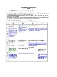 Compare and contrast prokaryotic and eukaryotic cells, including their complexity, and compare and contrast scientific explanations for Biology Staar Review Stations Pdf
