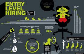 Entry Level Hiring An Industry View Infographic Student Infographics Entry Level Infographic