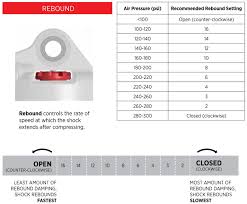 Fox Float Ctd Evolution Air Pressure Guide