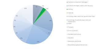 Jun 30, 2021 · slovenia vs angola preview. Global Fashion Industry Statistics