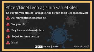 Peki, mrna aşıların(biontech, moderna) yan etkileri neler? Bbc News Turkce On Twitter 3 8 Pfizer Biontech Asisinda Ise Cok Daha Yeni Bir Alan Olan Mrna Teknolojisi Kullaniliyor Turkiye De Devreye Sokulmasi Planlanan Rus Asisi Sputnik V Ise Viral Vektor Asisi Olarak Adlandiriliyor