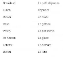 Basic French French Words With Meaning Teaching French French Vocabulary