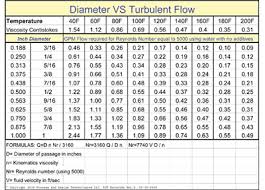 detecting water flow restrictions moldmaking technology