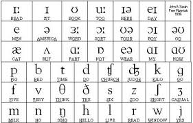 The table below contains phonetic symbols used in various english dictionaries and their audio pronunciation (mp3 format). Sounds Of English Introduction Phonetic Alphabet Phonetic Chart English Phonetic Alphabet