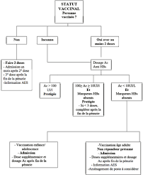 Bcg vaccine for percutaneous use is an attenuated, live culture preparation of the bacillus of calmette and guerin. Penuries De Vaccins Que Proposent Les Recommandations Vaccinales 2019