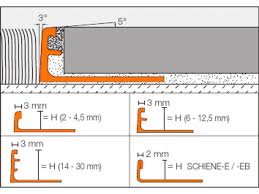 Schiene edelstahl von schlüter systems. Schluter Schiene E Abschlussprofil V2a 2500x15 Mm Mahler Webseite Fliesenprofile