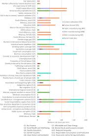Stakeholder participation in the implementation of local agenda 21 in. Using Social Life Cycle Assessment To Analyze The Contribution Of Products To The Sustainable Development Goals A Case Study In The Textile Sector Springerlink