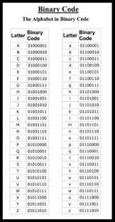 Finden sie heraus, wer die direkten inhaber, institutionellen inhaber und . Pin By Margo Otto On 30 Diy Projects Alphabet Code Alphabet Coding