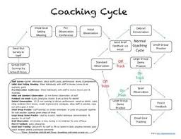 Pin By Always A Lesson On Teachers Pay Teachers Literacy Coaching Coaching Teachers Coaching