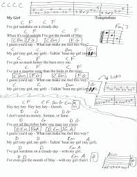 Birds Do It Bees Do It Song Lyrics My Girl Temptations Guitar Chord Chart Lyrics And Chords Ukulele Chords Songs I Am The Walrus