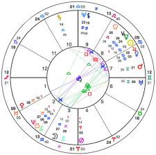 This American Experiment A Reading Of The U S Natal Chart