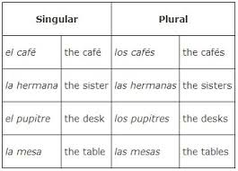 Number And Plurality