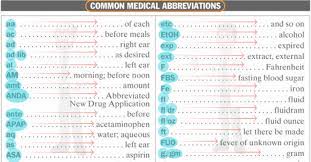 50 Popular Medical Abbreviations In English You Should Know Eslbuzz Learning English Sms Language Informational Writing Medical Terminology
