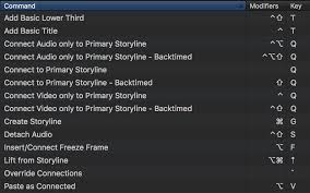 Final Cut Pro X The Best Advanced Shortcut Keys