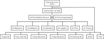 statemaster encyclopedia republic of singapore air force