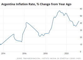 Argentina brasil canadá chile colombia costa rica ecuador el salvador españa estados unidos francia guatemala vuelos clase premier hacia brasil. Alta Inflacion No Deseada En Mexico Y Brasil Y Como Siempre En Argentina