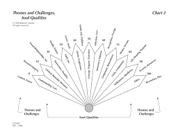 srt charts 2011 11 srt charts 2011 11 family life chart