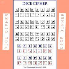> to encode a message, each letter of the plaintext is replaced by a group of five of the letters 'a' or 'b'. Dice Cipher C Word Search Puzzle Words Coding