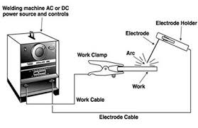 Selecting The Proper Size Welding Cables