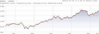 details on bloomberg barclays bond benchmarks bogleheads org